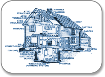 Home Inspection Diagram